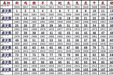 35岁属什么2023|2023年十二生肖号码表完整版 属相岁数年龄查询对照。